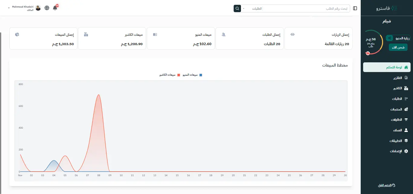 مبيعات مطعمك في فاسترو